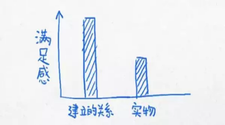 育兒人生路上理念指引更重要