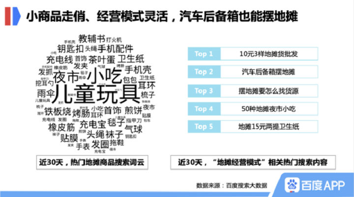 玩具等商品上了地攤就能火！