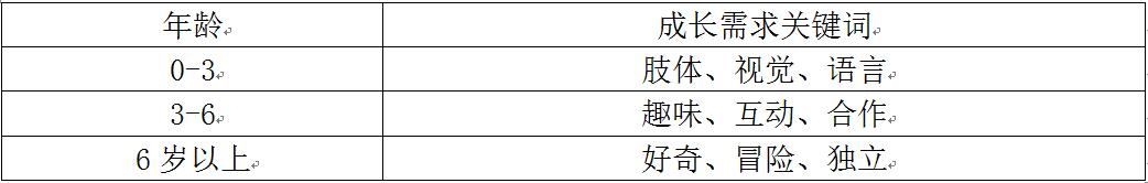 新型都市住宅區(qū)兒童游樂功能的模塊化設(shè)計