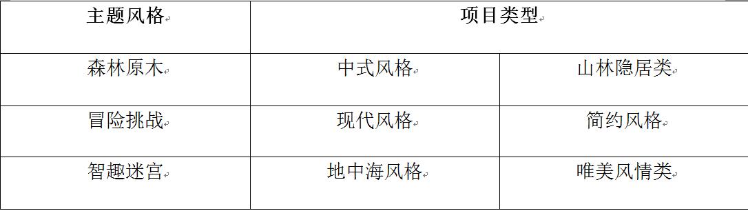 新型都市住宅區(qū)兒童游樂功能的模塊化設(shè)計