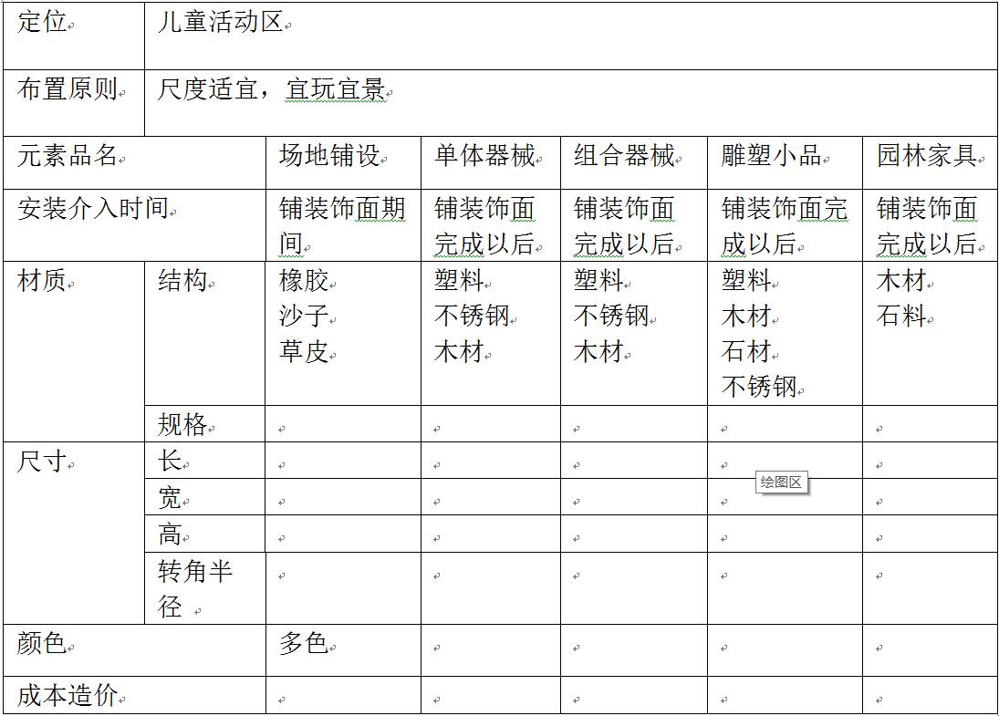 新型都市住宅區(qū)兒童游樂功能的模塊化設(shè)計